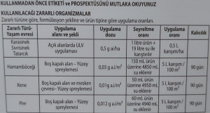 Bayer K-Othrine EW Genel Haşere İlacı 5 L